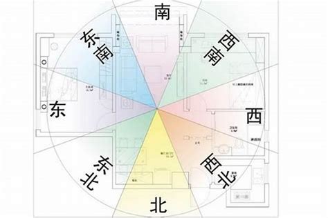 房屋座向|房屋方位如何判斷？一分鐘學會判別坐向